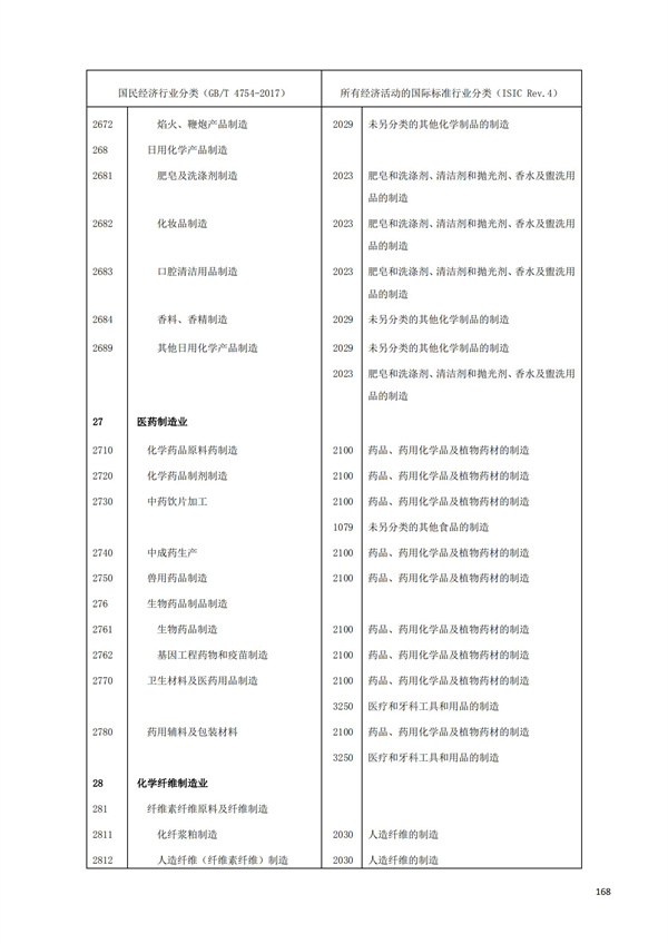 排污許可辦理（1）2017年國民經濟行業分類（GBT 4754—2017）(圖174)