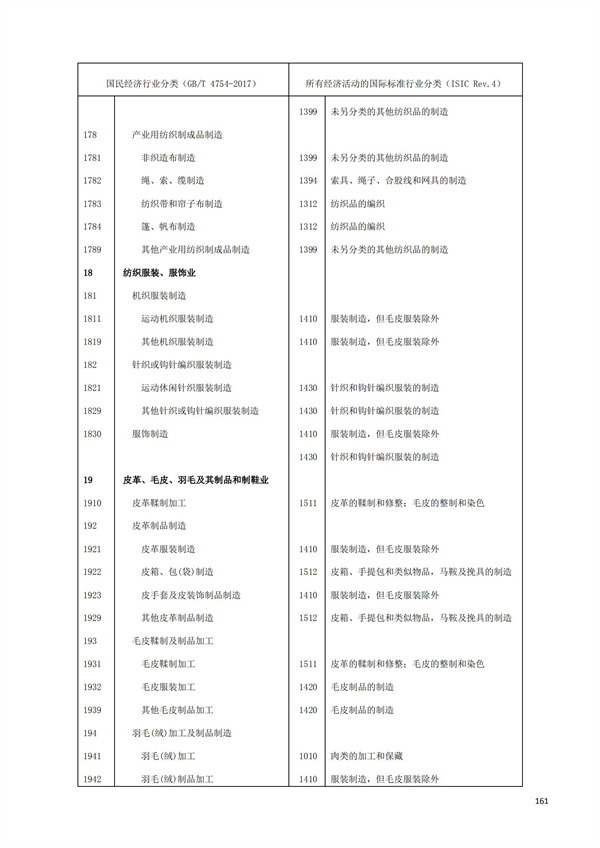 排污許可辦理（1）2017年國民經濟行業分類（GBT 4754—2017）(圖167)
