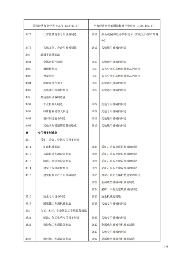 排污許可辦理（1）2017年國民經濟行業分類（GBT 4754—2017）(圖182)