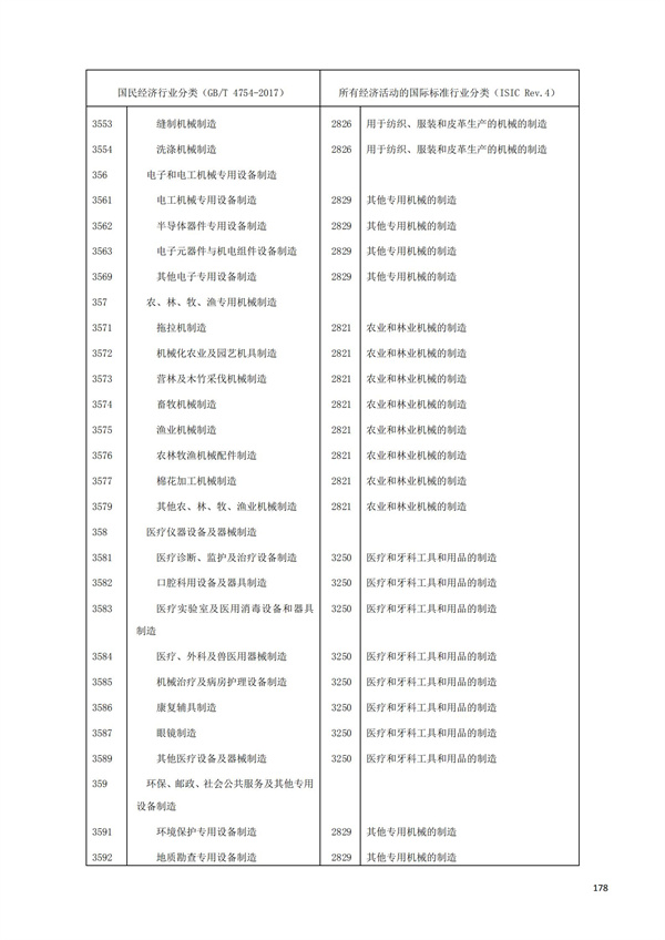 排污許可辦理（1）2017年國民經濟行業分類（GBT 4754—2017）(圖184)