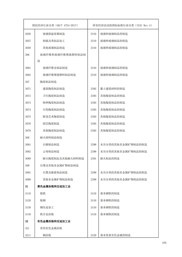 排污許可辦理（1）2017年國民經濟行業分類（GBT 4754—2017）(圖177)