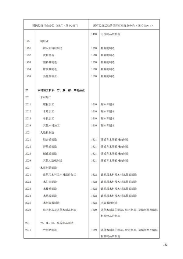 排污許可辦理（1）2017年國民經濟行業分類（GBT 4754—2017）(圖168)