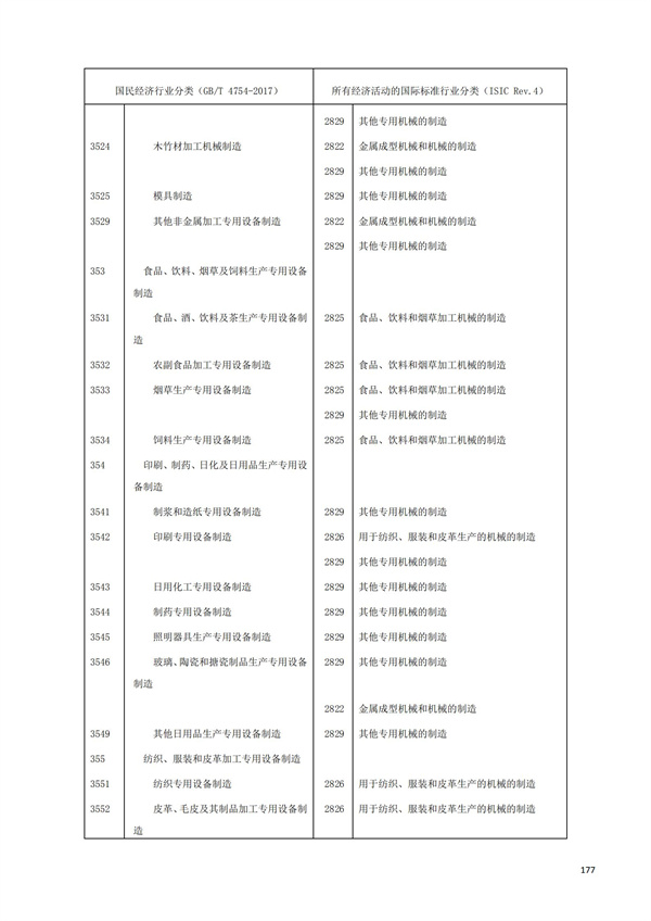 排污許可辦理（1）2017年國民經濟行業分類（GBT 4754—2017）(圖183)