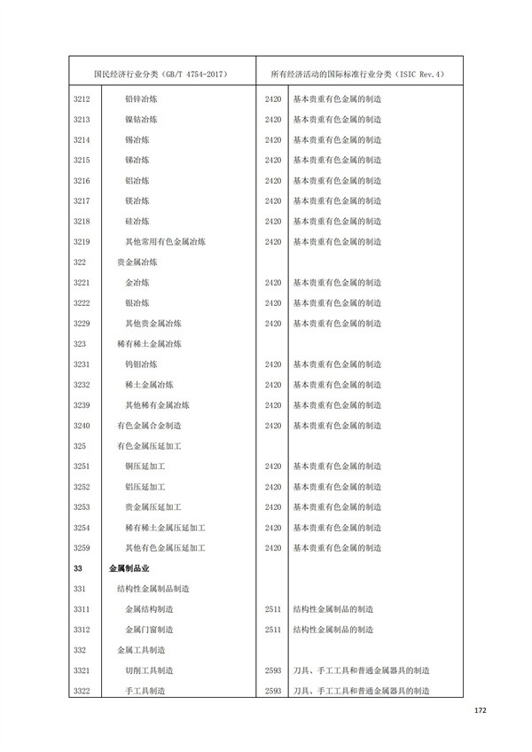 排污許可辦理（1）2017年國民經濟行業分類（GBT 4754—2017）(圖178)