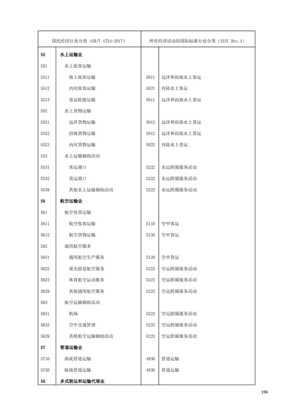 排污許可辦理（1）2017年國民經濟行業分類（GBT 4754—2017）(圖202)