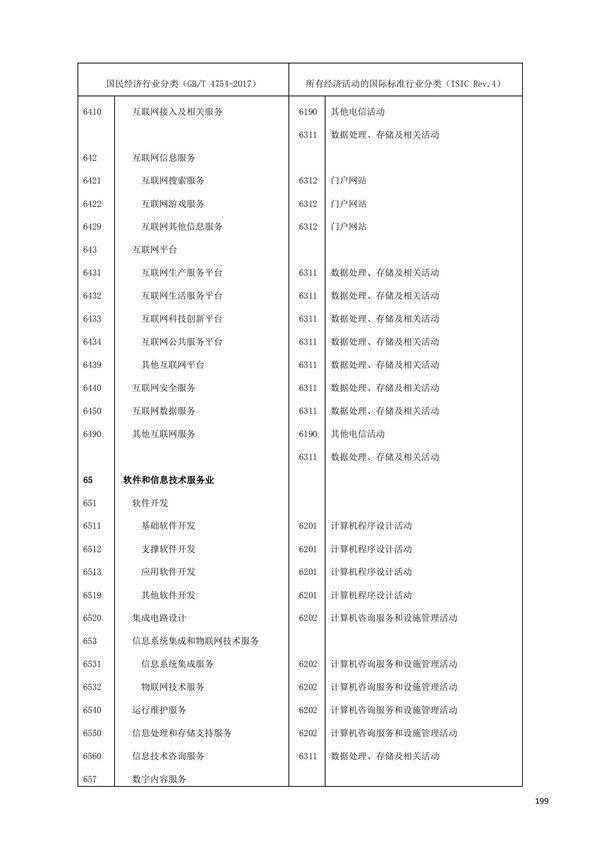 排污許可辦理（1）2017年國民經濟行業分類（GBT 4754—2017）(圖205)
