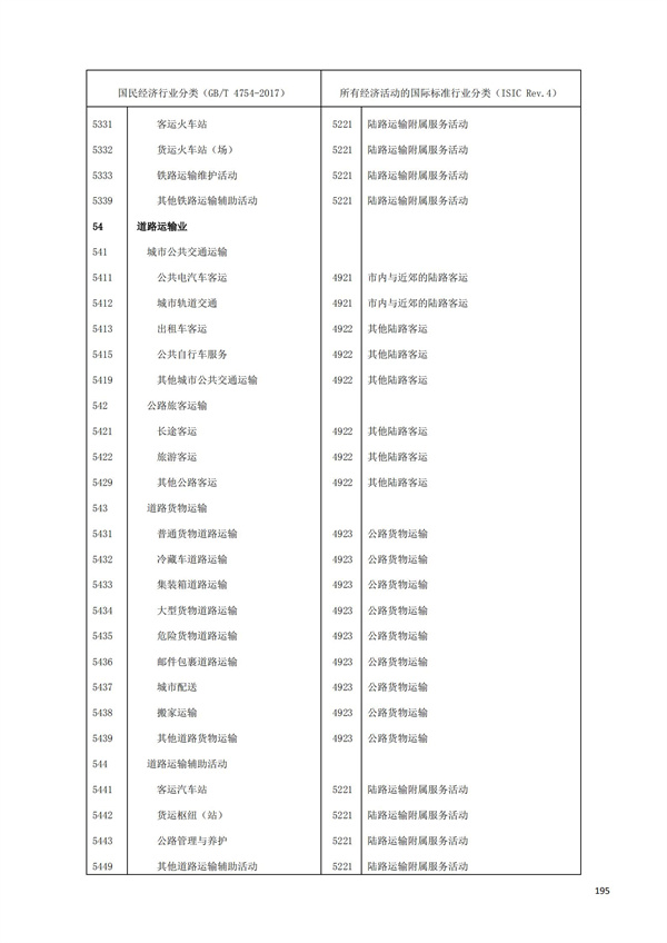 排污許可辦理（1）2017年國民經濟行業分類（GBT 4754—2017）(圖201)