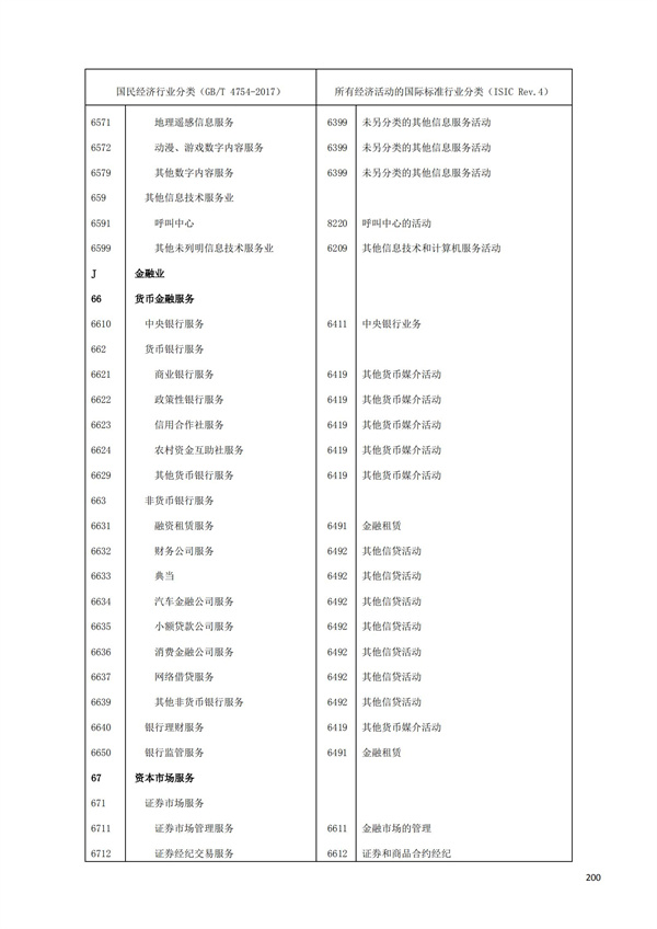 排污許可辦理（1）2017年國民經濟行業分類（GBT 4754—2017）(圖206)