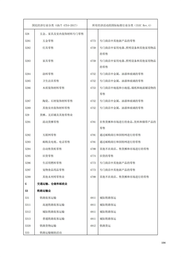 排污許可辦理（1）2017年國民經濟行業分類（GBT 4754—2017）(圖200)