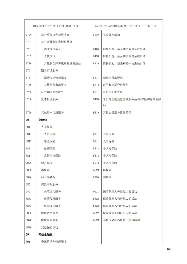 排污許可辦理（1）2017年國民經濟行業分類（GBT 4754—2017）(圖207)