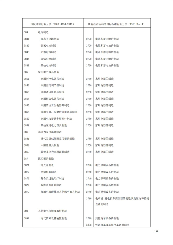 排污許可辦理（1）2017年國民經濟行業分類（GBT 4754—2017）(圖188)