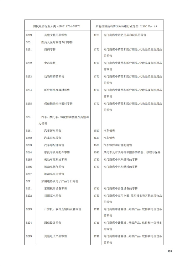 排污許可辦理（1）2017年國民經濟行業分類（GBT 4754—2017）(圖199)