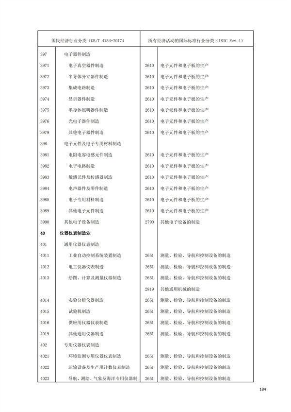 排污許可辦理（1）2017年國民經濟行業分類（GBT 4754—2017）(圖190)
