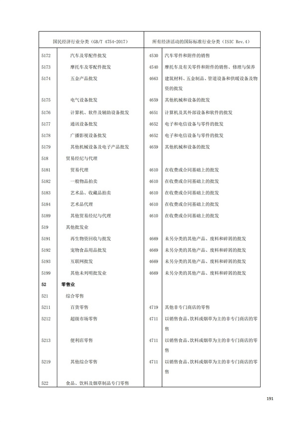 排污許可辦理（1）2017年國民經濟行業分類（GBT 4754—2017）(圖197)
