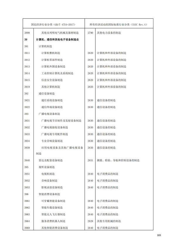 排污許可辦理（1）2017年國民經濟行業分類（GBT 4754—2017）(圖189)