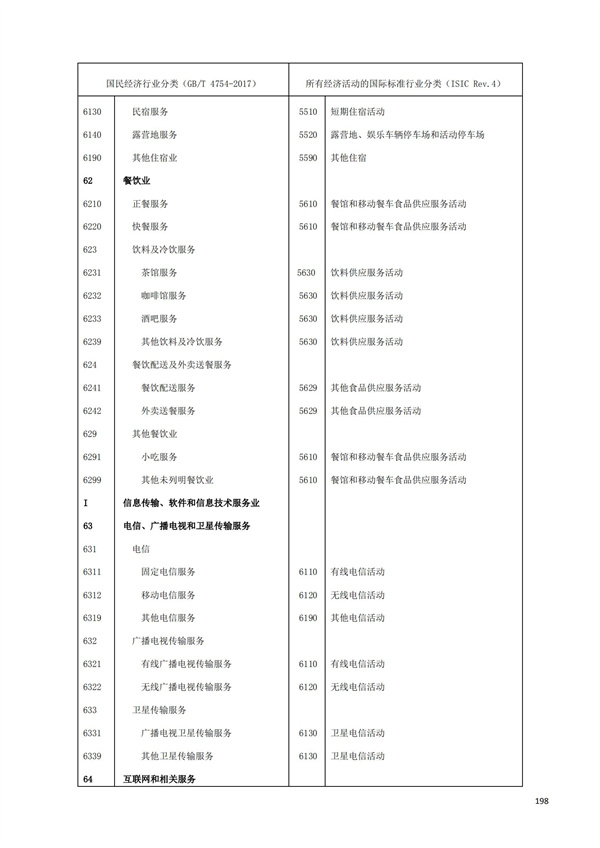 排污許可辦理（1）2017年國民經濟行業分類（GBT 4754—2017）(圖204)