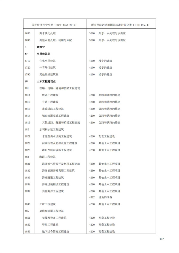 排污許可辦理（1）2017年國民經濟行業分類（GBT 4754—2017）(圖193)