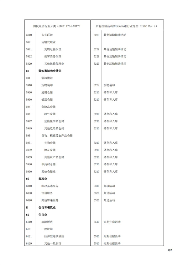 排污許可辦理（1）2017年國民經濟行業分類（GBT 4754—2017）(圖203)