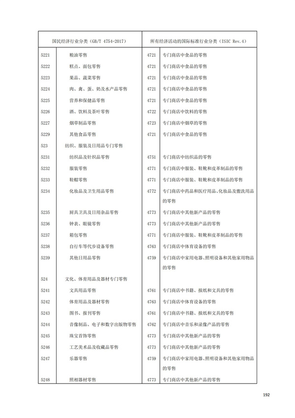 排污許可辦理（1）2017年國民經濟行業分類（GBT 4754—2017）(圖198)