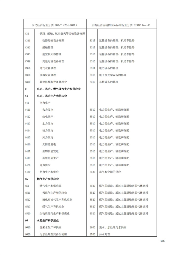 排污許可辦理（1）2017年國民經濟行業分類（GBT 4754—2017）(圖192)