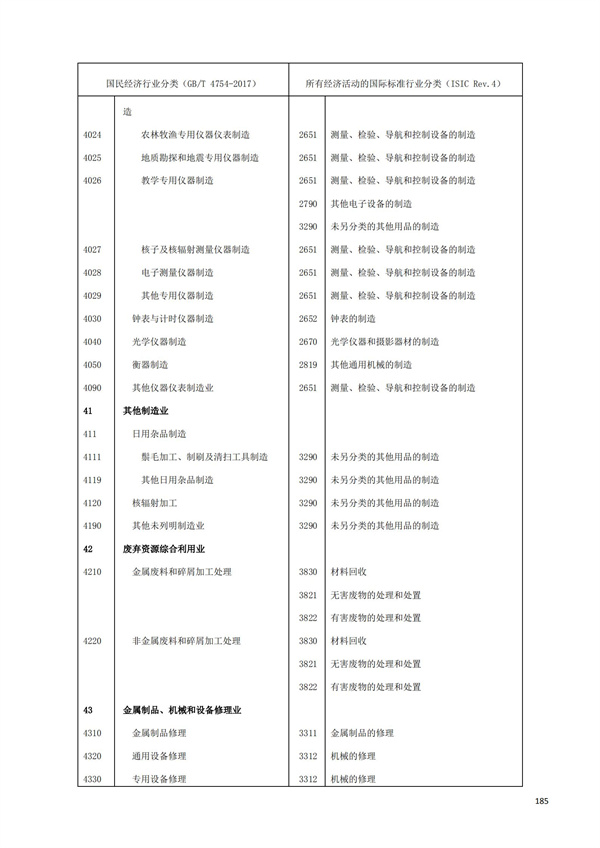 排污許可辦理（1）2017年國民經濟行業分類（GBT 4754—2017）(圖191)
