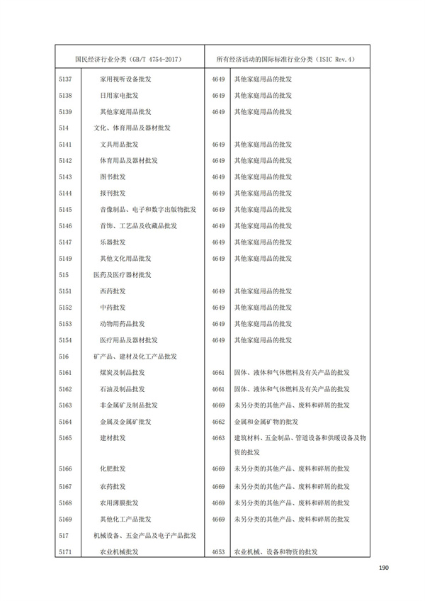 排污許可辦理（1）2017年國民經濟行業分類（GBT 4754—2017）(圖196)