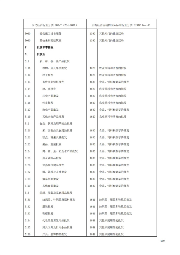 排污許可辦理（1）2017年國民經濟行業分類（GBT 4754—2017）(圖195)