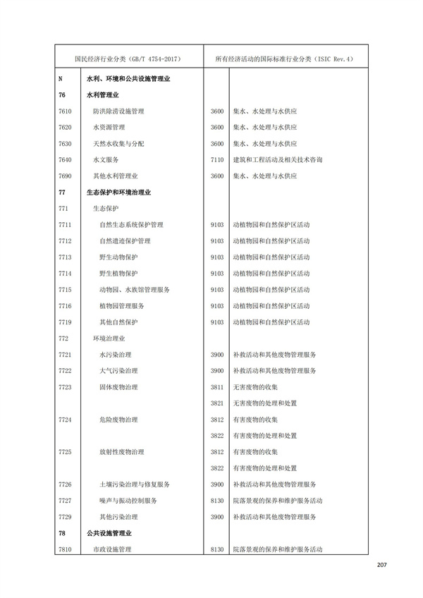 排污許可辦理（1）2017年國民經濟行業分類（GBT 4754—2017）(圖213)