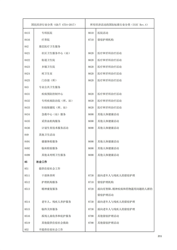 排污許可辦理（1）2017年國民經濟行業分類（GBT 4754—2017）(圖217)