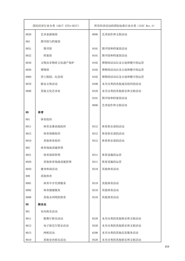 排污許可辦理（1）2017年國民經濟行業分類（GBT 4754—2017）(圖219)