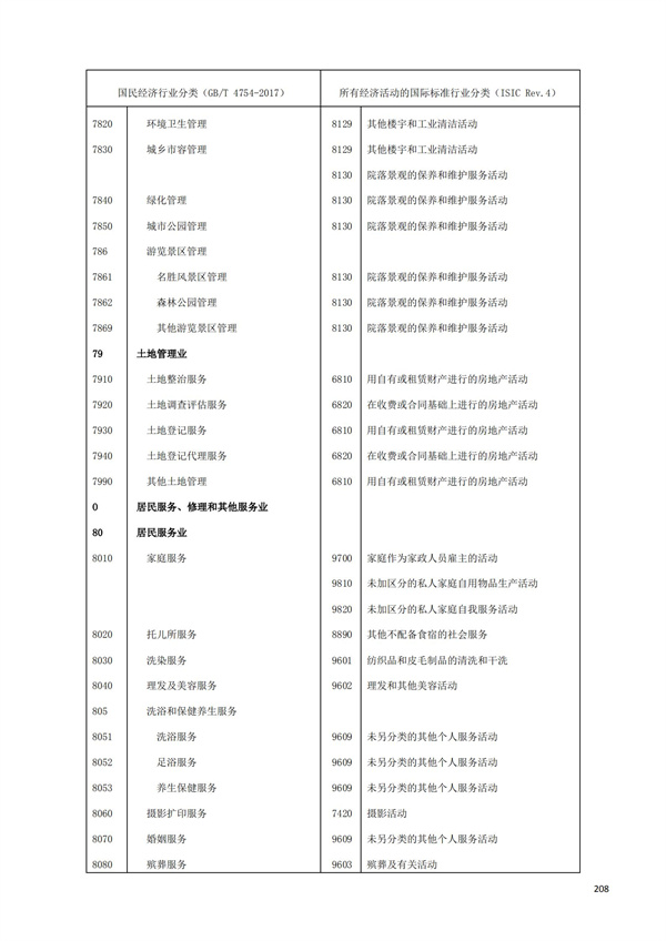 排污許可辦理（1）2017年國民經濟行業分類（GBT 4754—2017）(圖214)
