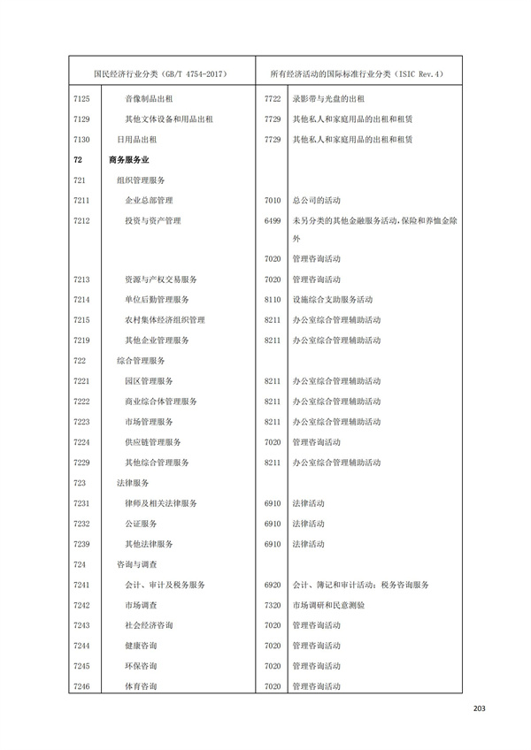 排污許可辦理（1）2017年國民經濟行業分類（GBT 4754—2017）(圖209)