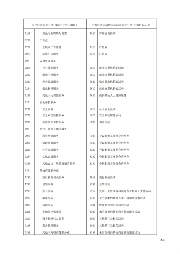 排污許可辦理（1）2017年國民經濟行業分類（GBT 4754—2017）(圖210)