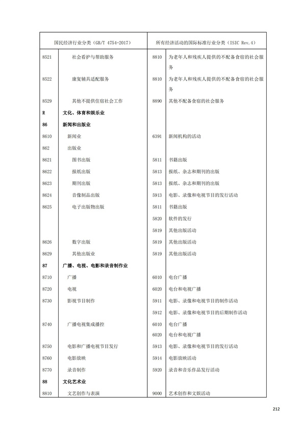 排污許可辦理（1）2017年國民經濟行業分類（GBT 4754—2017）(圖208)