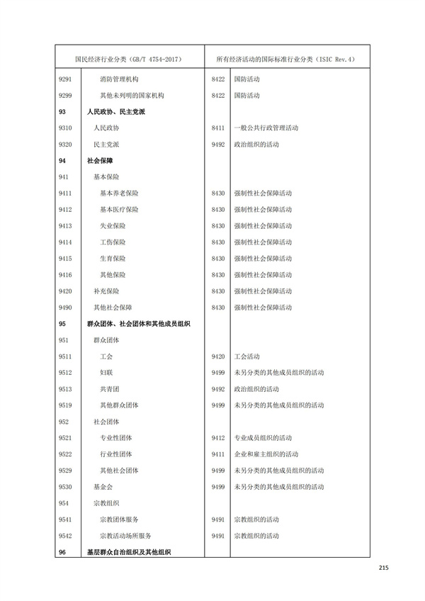 排污許可辦理（1）2017年國民經濟行業分類（GBT 4754—2017）(圖221)