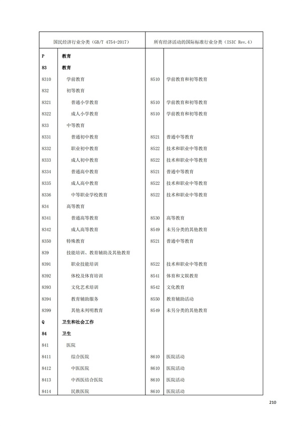 排污許可辦理（1）2017年國民經濟行業分類（GBT 4754—2017）(圖216)