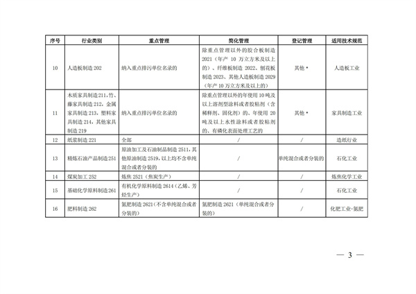 排污許可辦理（3）固定污染源清理整頓行業和管理類別表(圖3)
