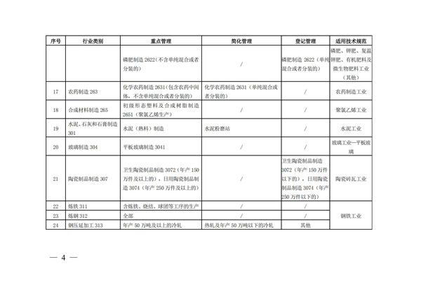 排污許可辦理（3）固定污染源清理整頓行業和管理類別表(圖4)