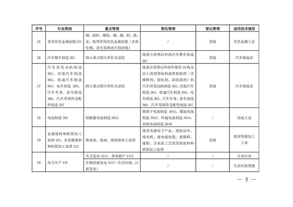 排污許可辦理（3）固定污染源清理整頓行業和管理類別表(圖5)