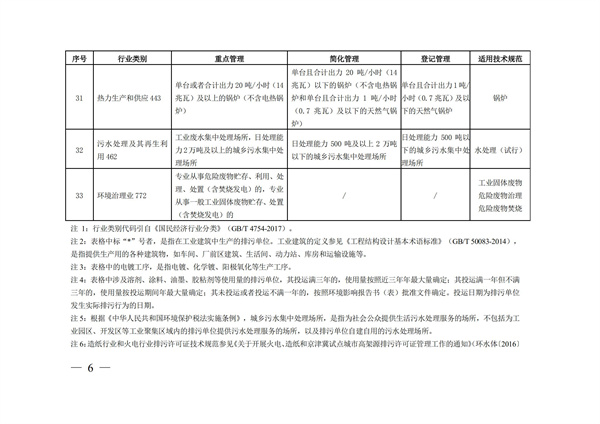 排污許可辦理（3）固定污染源清理整頓行業和管理類別表(圖6)