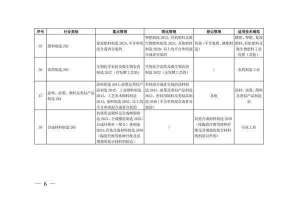 排污許可辦理（4）2020 年納入排污許可管理的行業和管理類別表(圖6)