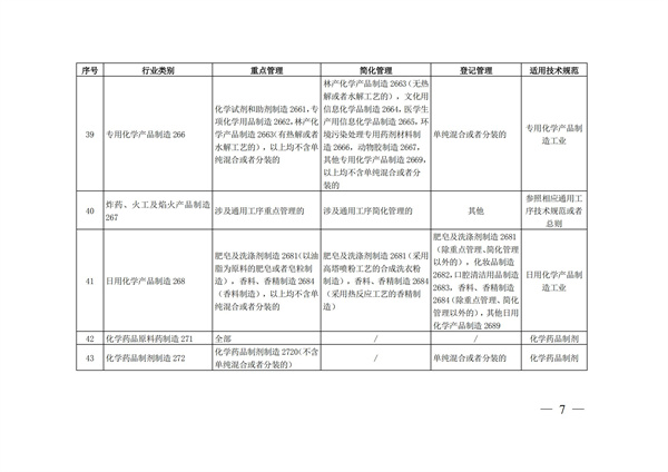 排污許可辦理（4）2020 年納入排污許可管理的行業和管理類別表(圖7)