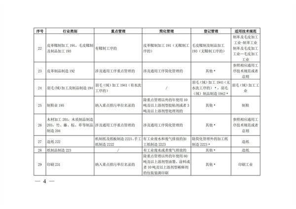 排污許可辦理（4）2020 年納入排污許可管理的行業和管理類別表(圖4)