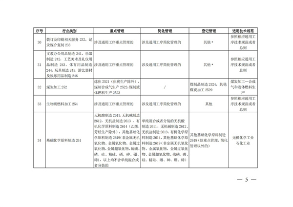 排污許可辦理（4）2020 年納入排污許可管理的行業和管理類別表(圖5)