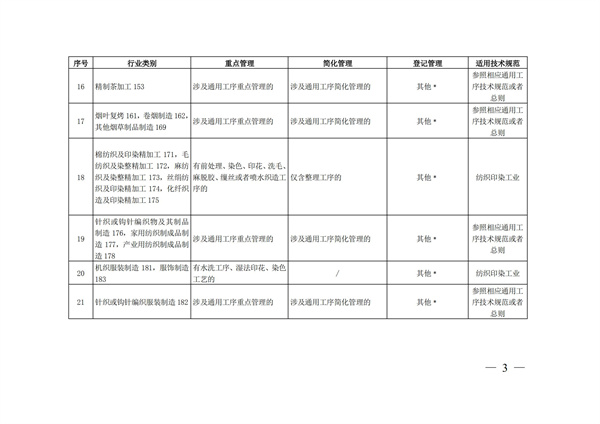 排污許可辦理（4）2020 年納入排污許可管理的行業和管理類別表(圖3)