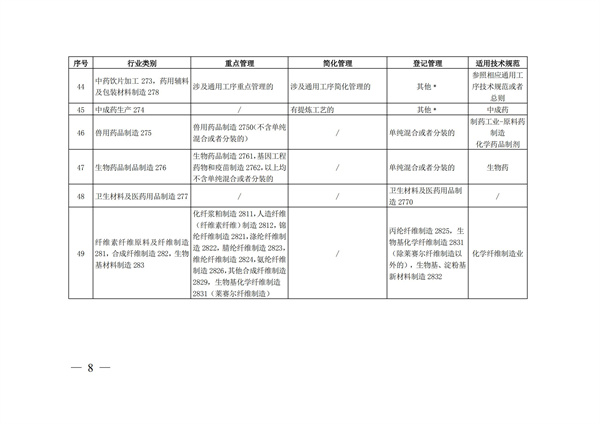 排污許可辦理（4）2020 年納入排污許可管理的行業和管理類別表(圖8)