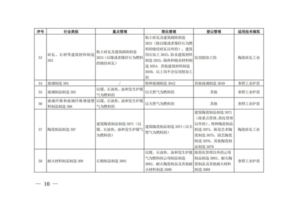 排污許可辦理（4）2020 年納入排污許可管理的行業和管理類別表(圖10)