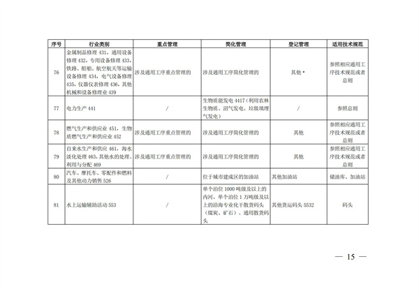 排污許可辦理（4）2020 年納入排污許可管理的行業和管理類別表(圖15)