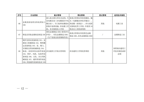 排污許可辦理（4）2020 年納入排污許可管理的行業和管理類別表(圖12)