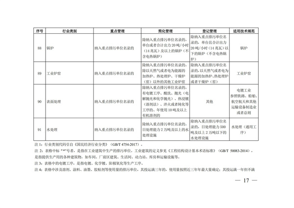 排污許可辦理（4）2020 年納入排污許可管理的行業和管理類別表(圖17)